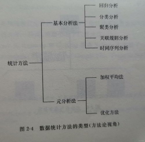 大數(shù)據(jù)概率理論基礎(chǔ) 構(gòu)建海量數(shù)據(jù)處理的數(shù)學(xué)核心